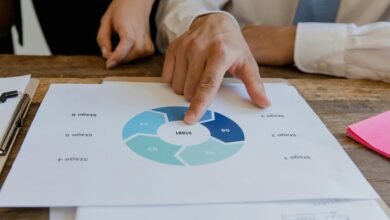 getting started with rivenisnet